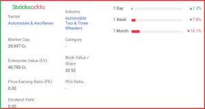 Ola share fall and controversy analysis