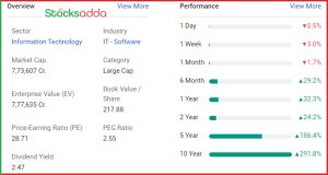 Infosys