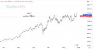 Banking Stock  HDFC Bank