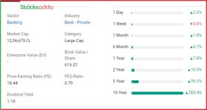 Banking Stock  HDFC Bank