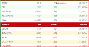 Post Market Analysis 8 October