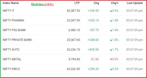 Post Market Analysis 8 October