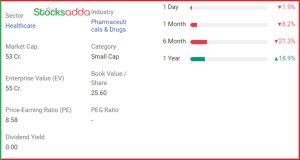 फार्मा सेक्टर का पेनी स्टॉक Shelter Pharma Ltd 