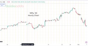 Indian Stock Market Crash