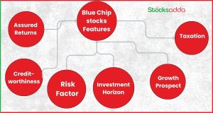 Features of Blue-Chip Stocks