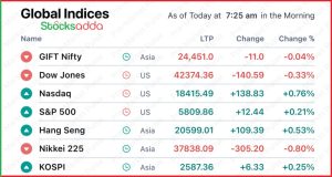 Pre Market 25 October