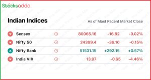 Pre Market 25 October