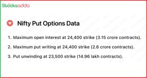 Pre Market 25 October