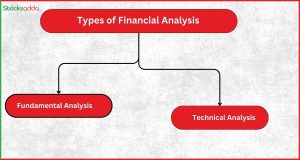 Types of Financial Analysis