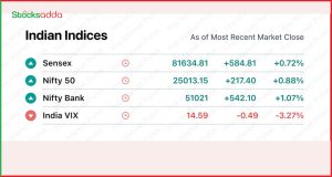 Pre Market 9 October