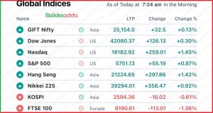 Pre Market 9 October