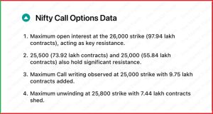 Pre Market 9 October