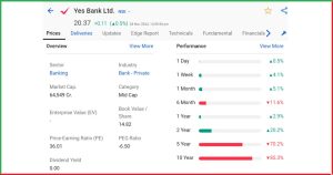 यस बैंक में SBI की हिस्सेदारी बिक्री पर संकट 