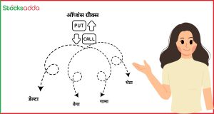 ऑप्शंस ग्रीक्स का प्रभाव