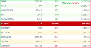 मुहूर्त ट्रेडिंग 2024 top gainer and looser 