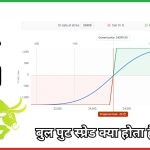 बुल पुट स्प्रेड क्या होता है