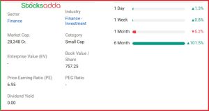 मल्टीबैगर स्टॉक Authum Investment & Infra