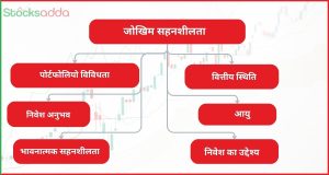 जोखिम सहनशीलता क्या है और इसे कैसे समझें?