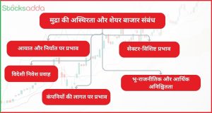 मुद्रा की अस्थिरता और शेयर बाजार का संबंध