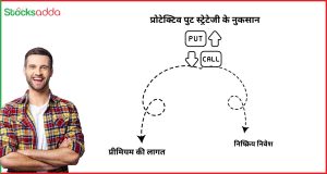 प्रोटेक्टिव पुट स्ट्रेटेजी के नुकसान 