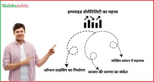 इम्प्लाइड वोलैटिलिटी का महत्त्व