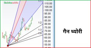 गैन थ्योरी क्या है?