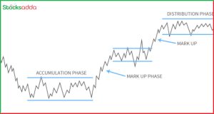 Dow Theory क्या है?