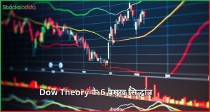 Dow Theory के 6 प्रमुख सिद्धांत