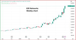 E2E Networks के शेयरों में ज़बरदस्त उछाल