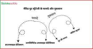 मैरिड पुट स्ट्रेटेजी के फायदे और नुकसान