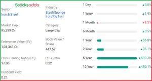 भारतीय शेयर बाजार में स्टील सेक्टर की तेजी