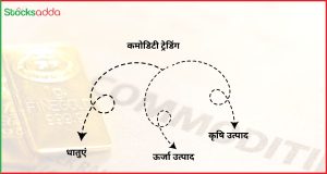 कमोडिटी ट्रेडिंग और स्टॉक ट्रेडिंग के बीच प्रमुख अंतर