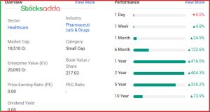 Wockhardt ने QIP से 1,000 करोड़ रुपये जुटाने का लक्ष्य रखा