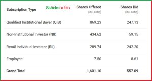 Swiggy IPO