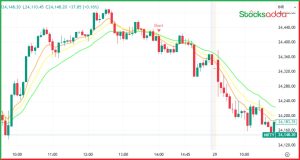 मूविंग एवरेज स्ट्रेटेजी 8, 13, 21 EMA