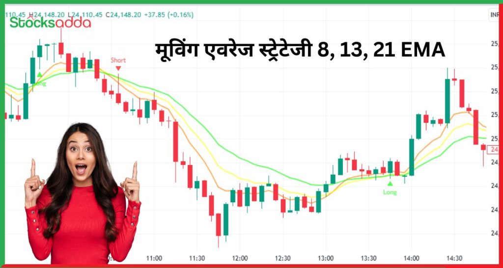 मूविंग एवरेज स्ट्रेटेजी 8, 13, 21 EMA