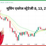 मूविंग एवरेज स्ट्रेटेजी 8, 13, 21 EMA