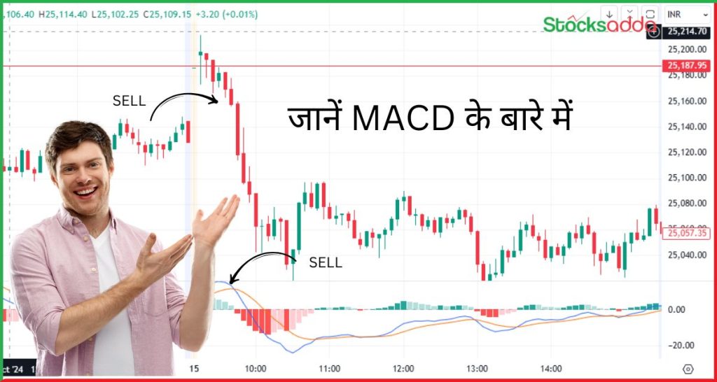 जानें MACD के बारे में