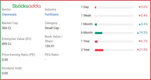 Rama Phosphates Ltd