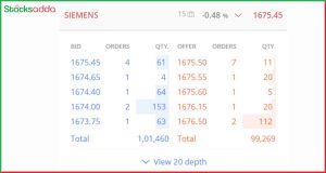 Illiquid Options क्या हैं?