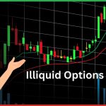 Illiquid Options क्या हैं?