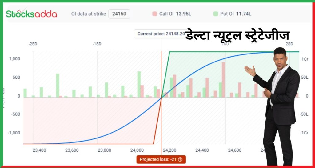 डेल्टा न्यूट्रल स्ट्रेटेजीज क्या हैं ?