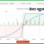 डेल्टा न्यूट्रल स्ट्रेटेजीज क्या हैं ?