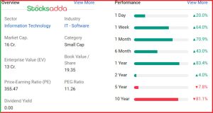 VCU Data Management Ltd