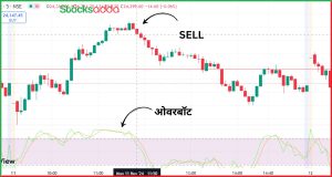 स्टॉकैस्टिक ऑसिलेटर क्या है ?