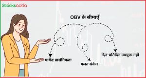 OBV के सीमाएँ