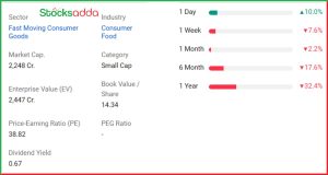 HMA Agro Industries Ltd