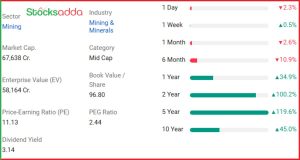 भारत सरकार की कंपनी के शेयर NMDC में 3% गिरावट