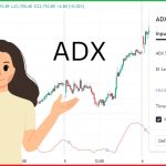 ADX क्या है?