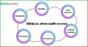 डिविडेंड का ऑप्शंस प्राइसिंग पर प्रभाव